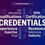 synonyms for Credentials